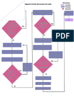 PDF Diagrama de Flujo Del Proceso de Venta - Compress