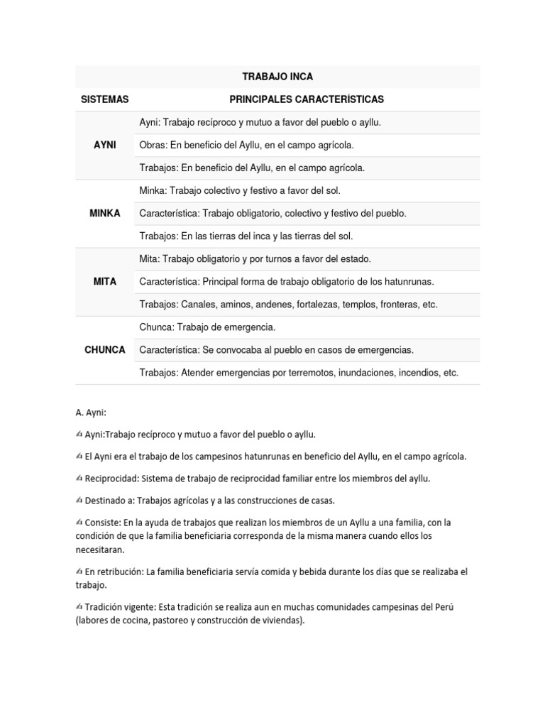 Trabajo Inca: Ayni, Minka, Mita y Chunca | PDF | Imperio Inca