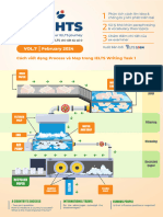 IELTS Insights - February 2024