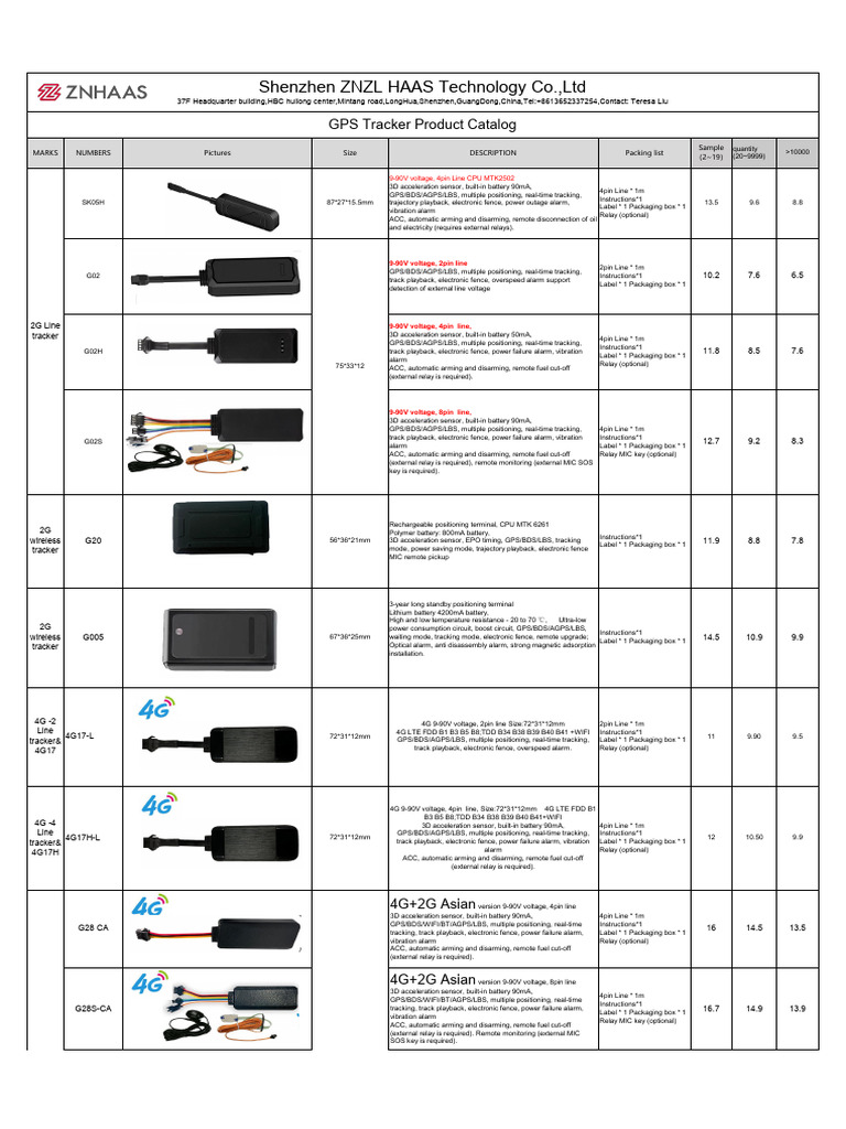 GPS Tracker Product Catalog Overview | PDF | Computer Engineering ...