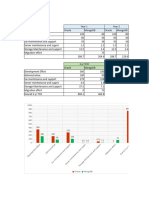 ORacle and MongoDB TCO Comparison