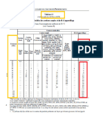 Courant Admissible TEW TAB12