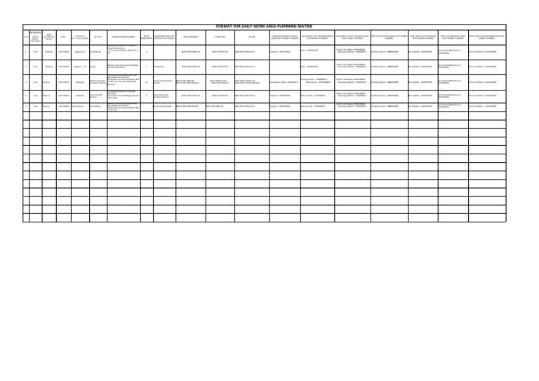 Daily Work Area Planning Matrix | PDF