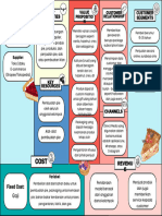 Business Model Canvas 