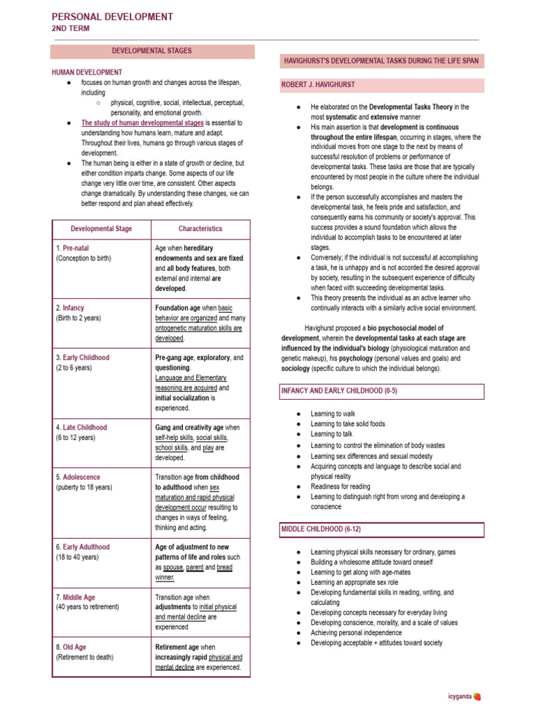 Human Development Stages Explained | PDF | Adolescence | Self Concept