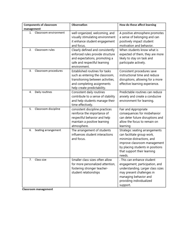 Components of classroom management pdf classroom management learning