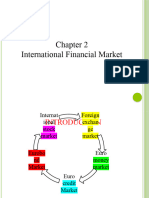 Chapter 2. International finance Market (1) PDF