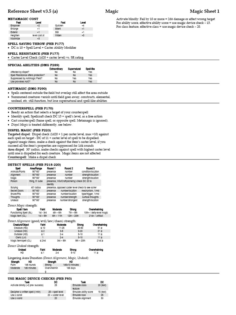 ReferenceSheet v35 Magic | PDF