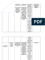 Industrialists and Reformers Activity