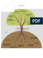 Árbol de Problemas