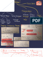 Biome CHEAT-Sheet