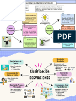 Desviaciones Del Control Presupuestario