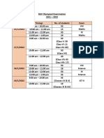 DAV Olympiad Examination