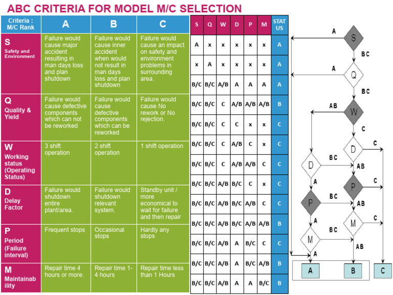 Model M/C Selection Criteria Guide | PDF