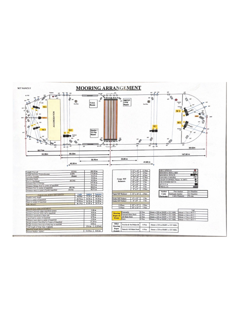 Mooring Arrangement | PDF