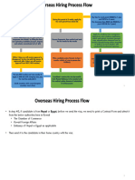 Overseas Hiring Process Flow