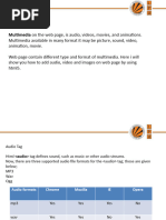 HTML Multimedia