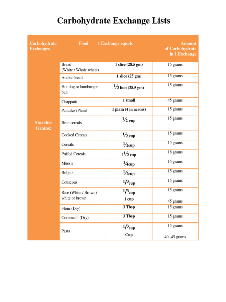 Carbohydrate Exchange List (English) PDF Chickpea Cereals