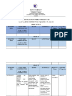 Dampulan - Es-Least-Learned-Competencies - Quarter 3 2023-2024