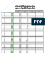 $5 To $100k in 100 Days Game Plan Daily Target 20 Pips/200 Points Daily