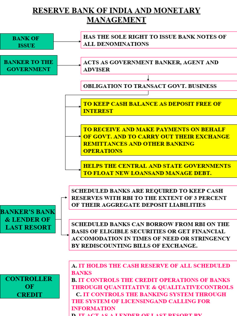 Rbi S Role In Monetary Management Pdf Reserve Bank Of India Banks