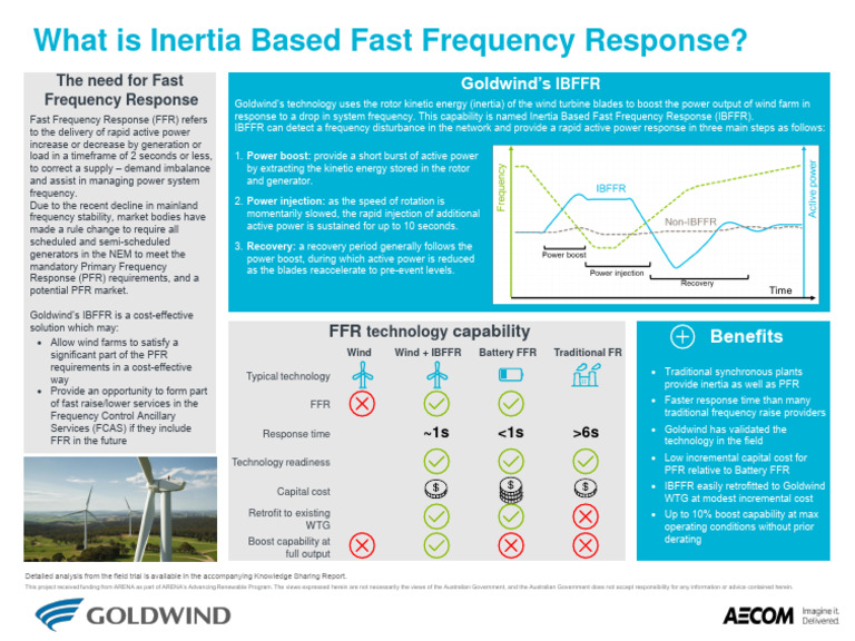 Fast Frequency Response Explained | PDF | Nature | Electric Power