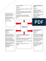 Medicion de Procesos