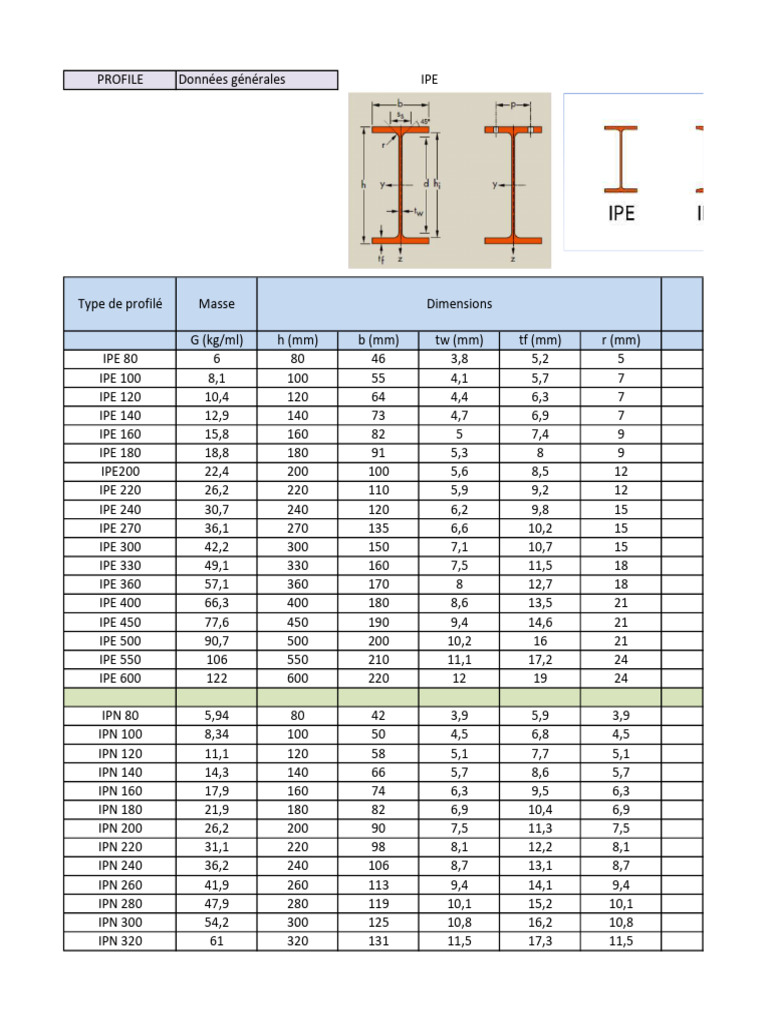 Dimensions des profilés métalliques IPE | PDF | Technologie et ingénierie
