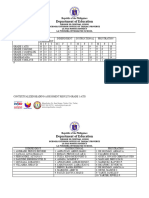 Contextualized Reading Assessment Results