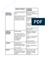 Regim Urticarie