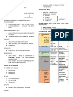 Pharmacology 1