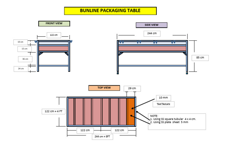 Bunline Packaging Table Specifications | PDF