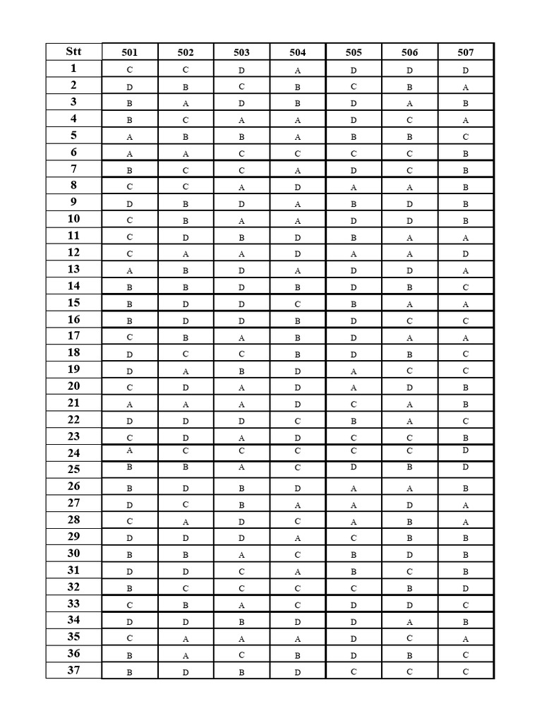 Su 12 | PDF