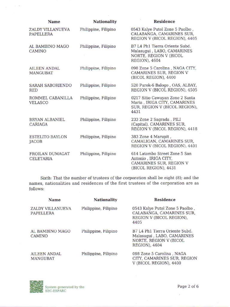 Articles of IncorporationNonstock Corporation PDF