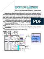 Schema Adapost