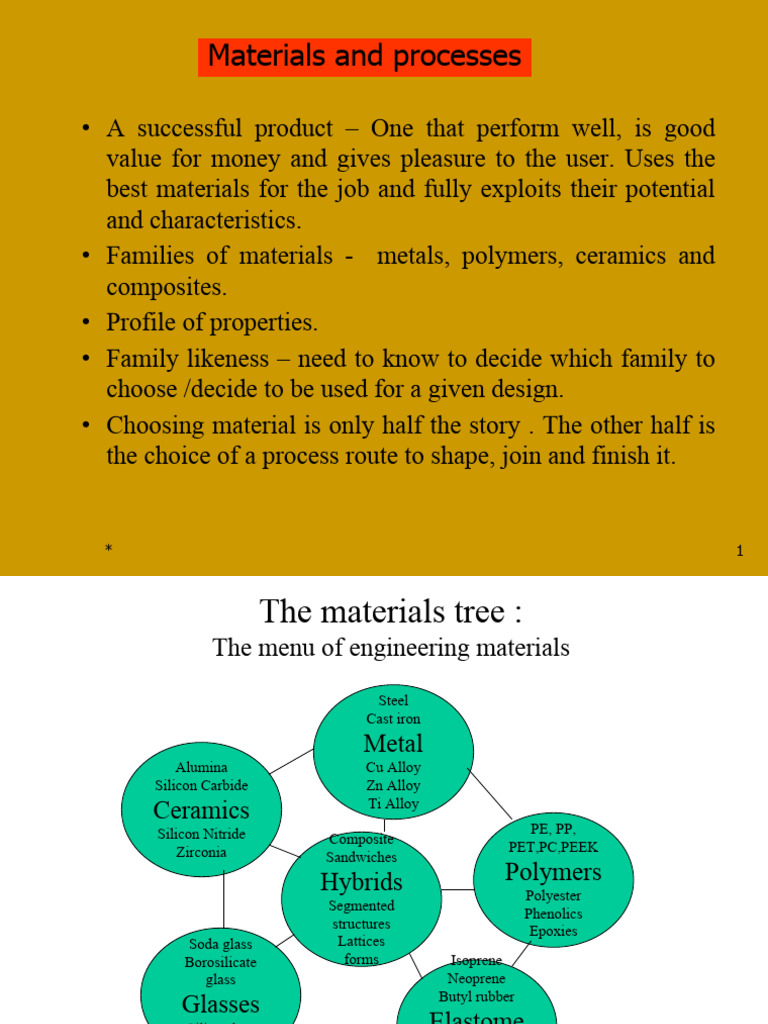 Engineering Materials and Processes Guide | PDF | Composite Material ...