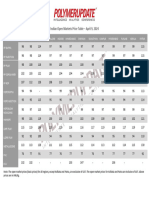 Indian - Open - Market - Price - Table - 9th April 2024