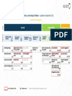 Strategic Plan Summary Oct 19 From BoD Report