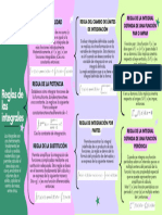 Reglas - INTEGRALES (Cuadro Sinoptico)