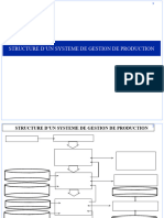Structure Dun Systeme de GP