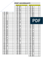 Rapport Gouvernante