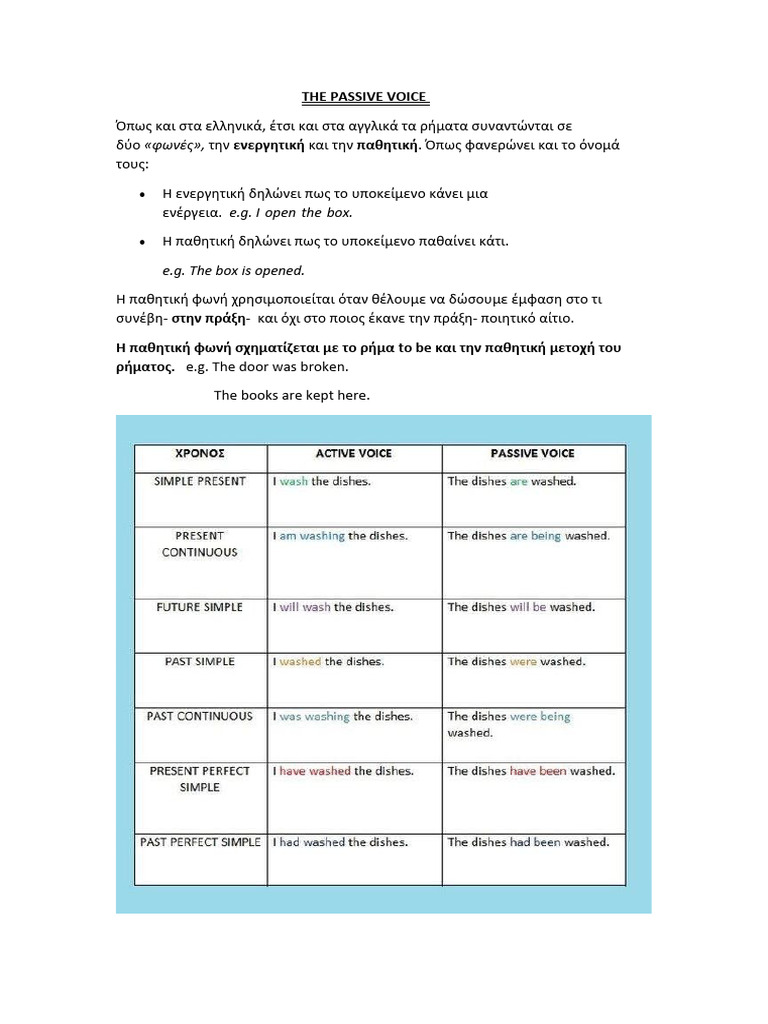 The Passive Voice | PDF