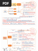 Các chuyên đề bồi dưỡng học sinh giỏi Hóa học 11 PDF | PDF