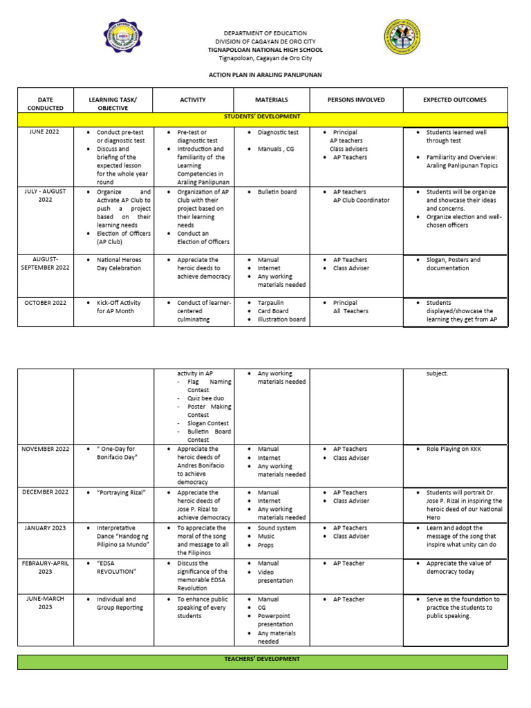 Action Plan For Alaraling Panlipunan | PDF | Behavior Modification ...