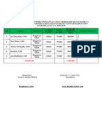 Daftar Biaya Transport Pengawas Ujian Paket C Kelas Xii