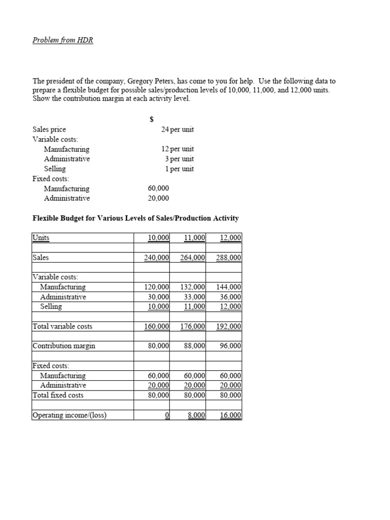 Flexible Budget Analysis for Sales Variations | PDF | Prices | Economics