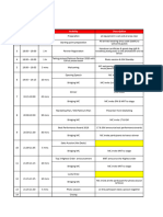 Rundown Platinum Gathering Revisi