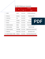 Roundown Sales Realy Revisi