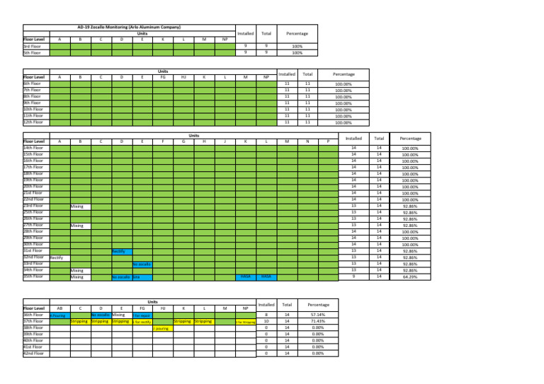 Glass Window Zocallo Monitoring | PDF