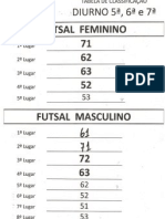 Futsal Feminino e Masculino